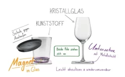 Silwy® Tritan Magnetgläser Mit Untersetzer 2er Set (250 Ml) -Outdoor Leben Verkauf 235792 2383220 1